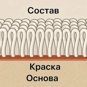 Предварительный осмотр и диагностика